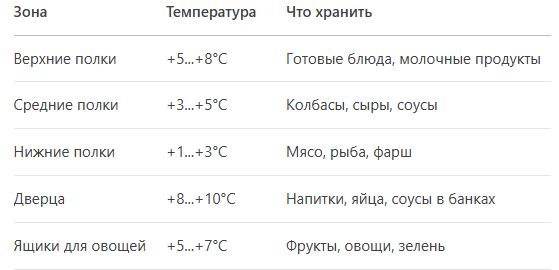 ������� �������� ���������, ������� ������� �������� � ��� ����