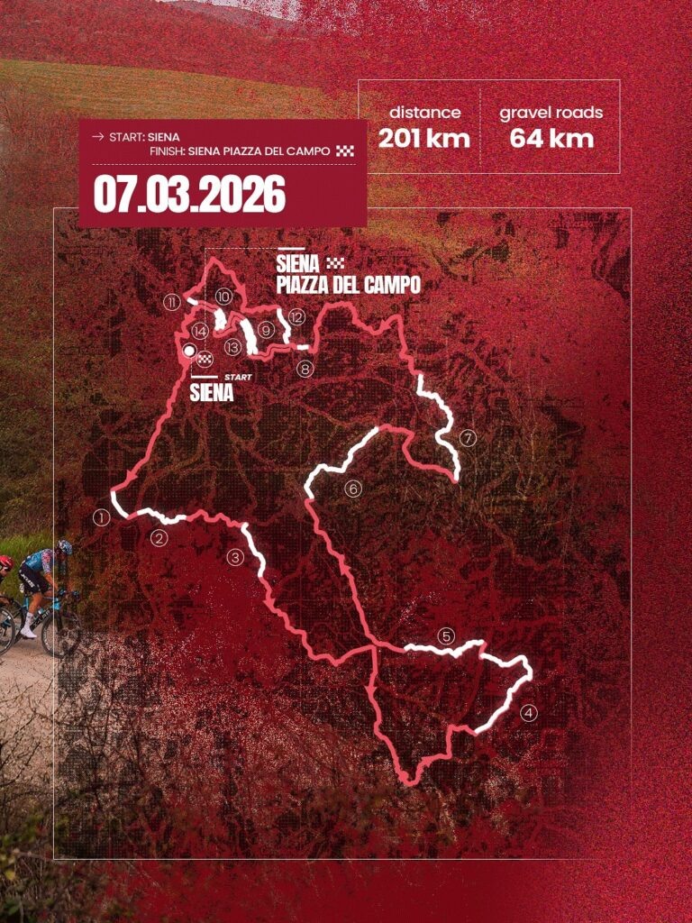 Возвращение к истокам на Страде Бьянке: новый маршрут для великих чемпионов